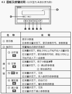 点击放大图形