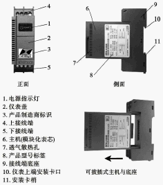 点击放大图形
