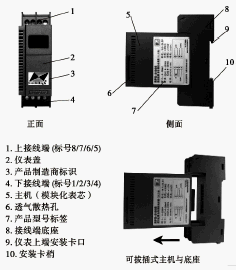 点击放大图形