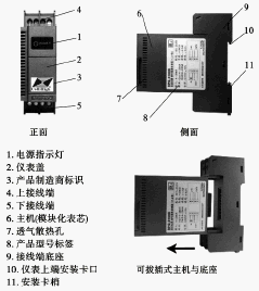 点击放大图形