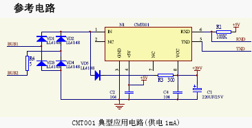 点击放大图形
