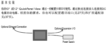 点击放大图形