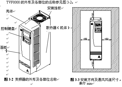 点击放大图形