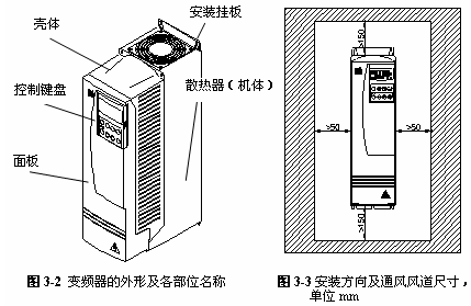 点击放大图形