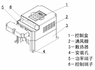 点击放大图形