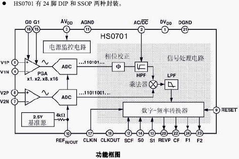 点击放大图形