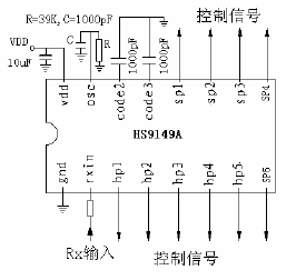 点击放大图形