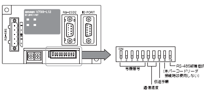 点击放大图形