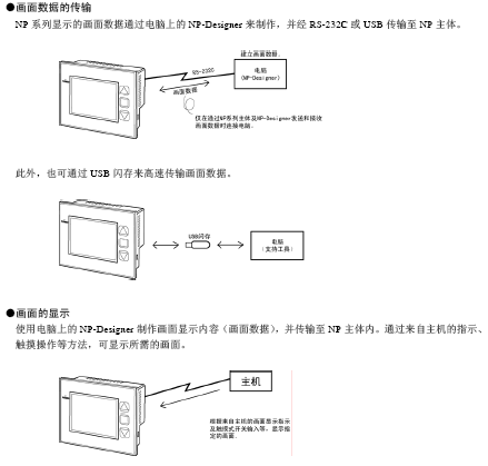 点击放大图形