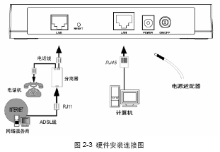 点击放大图形