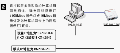 点击放大图形