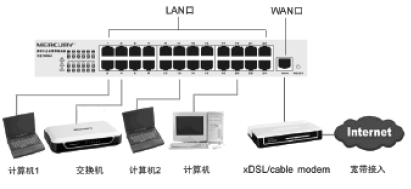 点击放大图形