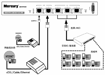 点击放大图形