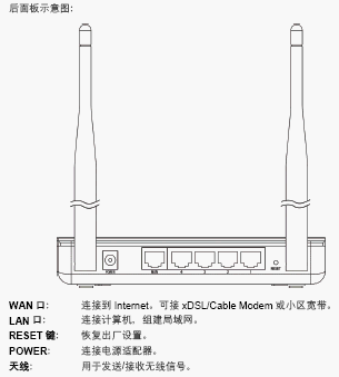点击放大图形