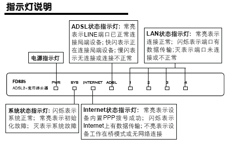 点击放大图形