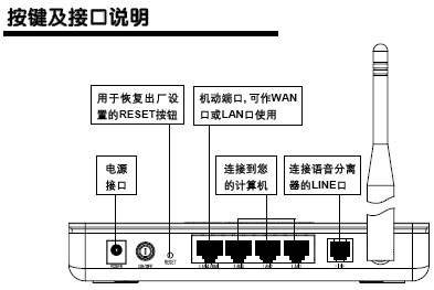 点击放大图形