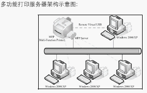 点击放大图形