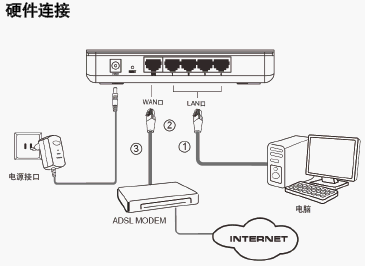 点击放大图形