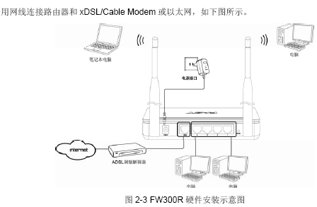 点击放大图形