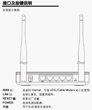 点击放大图形