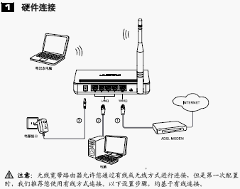 点击放大图形