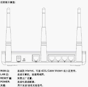 点击放大图形