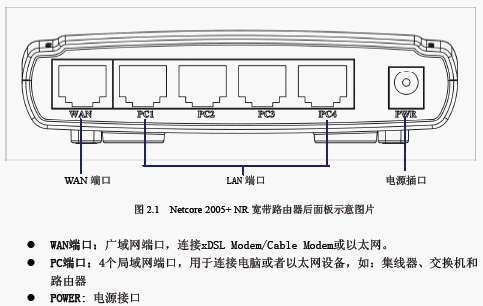 点击放大图形