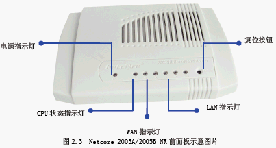 点击放大图形