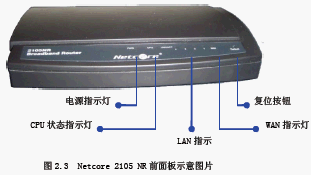 点击放大图形