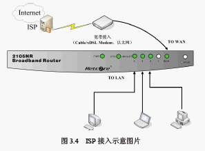 点击放大图形