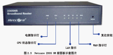 点击放大图形