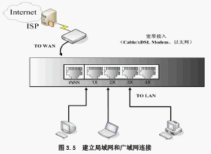点击放大图形