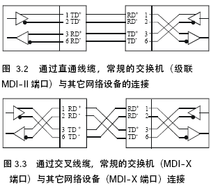 点击放大图形