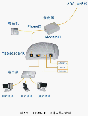 点击放大图形
