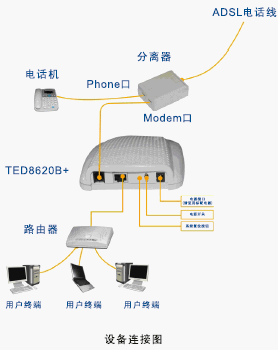 点击放大图形