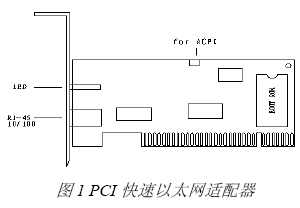 点击放大图形