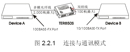 点击放大图形