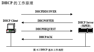 点击放大图形