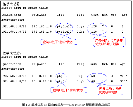 点击放大图形