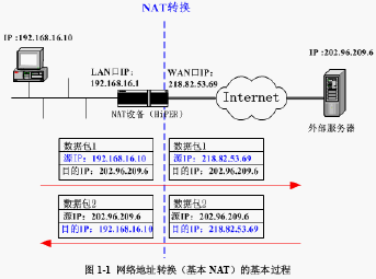 点击放大图形