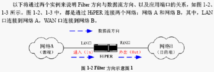 点击放大图形