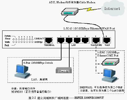点击放大图形