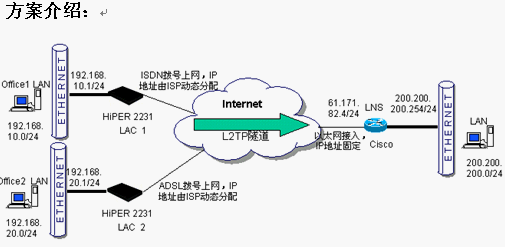 点击放大图形