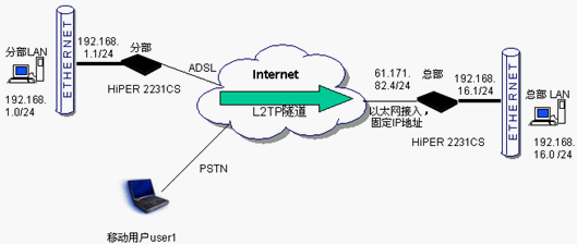 点击放大图形