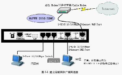 点击放大图形