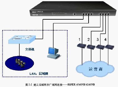 点击放大图形