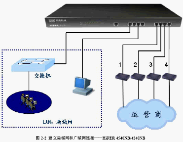 点击放大图形