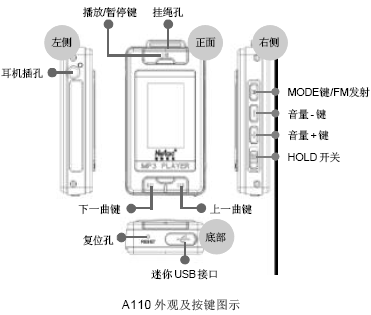 点击放大图形