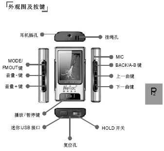 点击放大图形