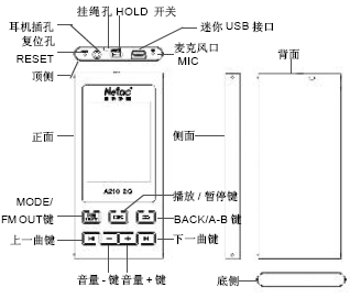 点击放大图形